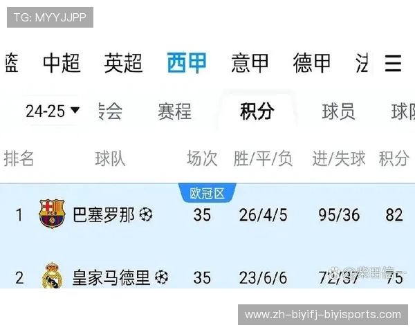 西甲联赛36轮皇马赛季分析：终极冲刺阶段