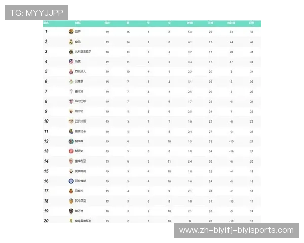 皇家马德里2016-2017赛季西甲赛程安排及成绩